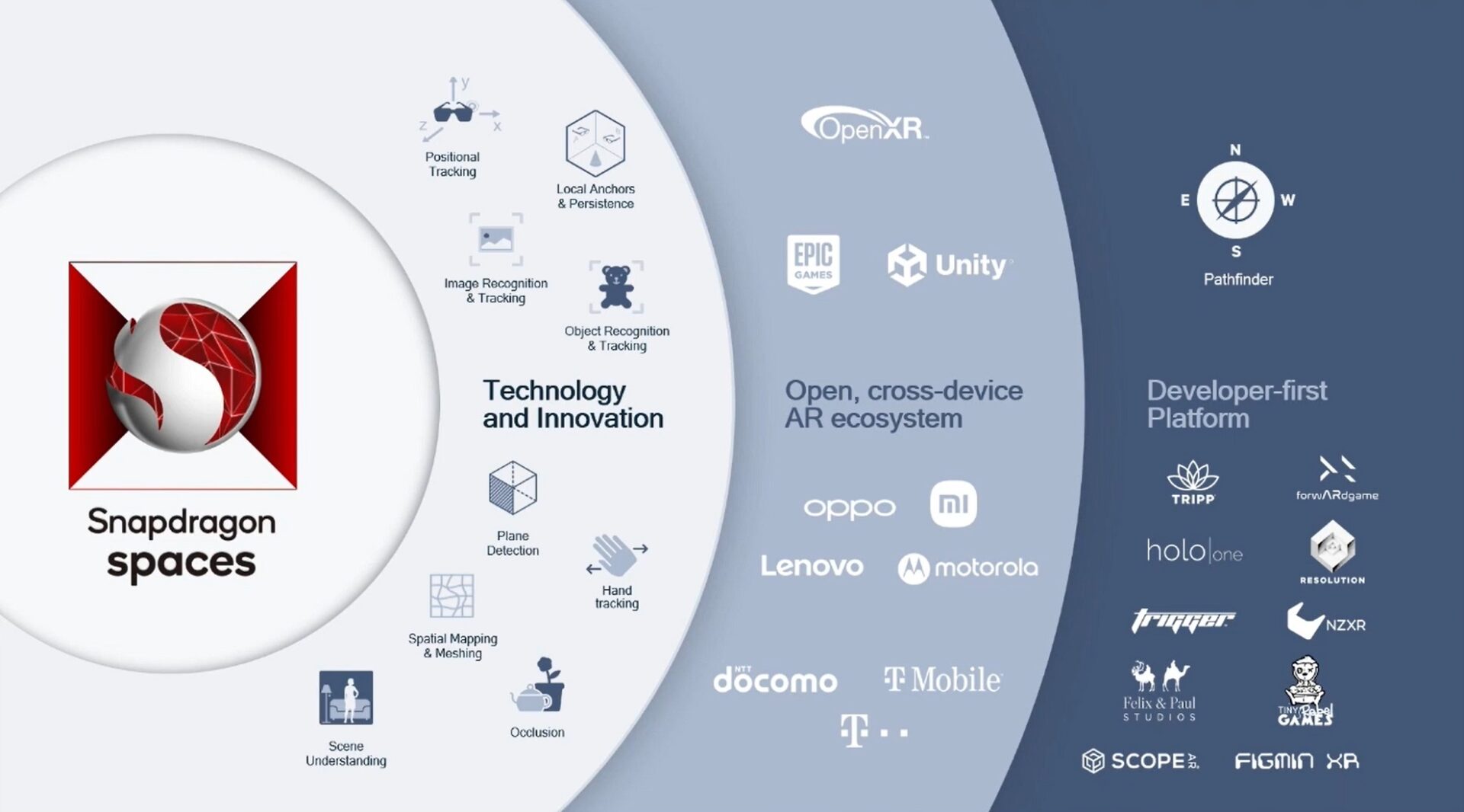 Qualcomm snapdragon spaces XR